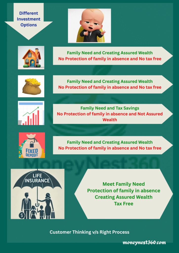 Why Life Insurance Is the Smartest Way to Create Wealth and Protect Your Family