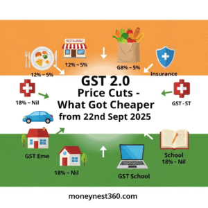 GST 2.0 price cuts on food, FMCG, insurance, electronics, and housing in India.