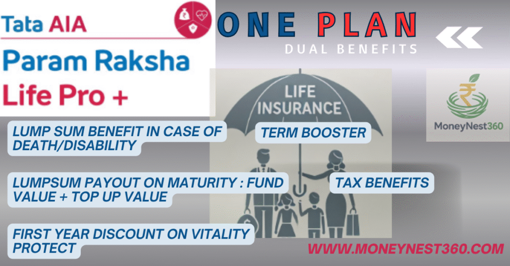Best ULIP Plan - Param Raksha Life Pro +