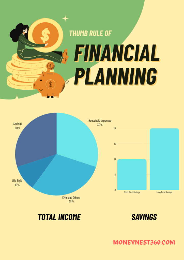Smart Financial Planning