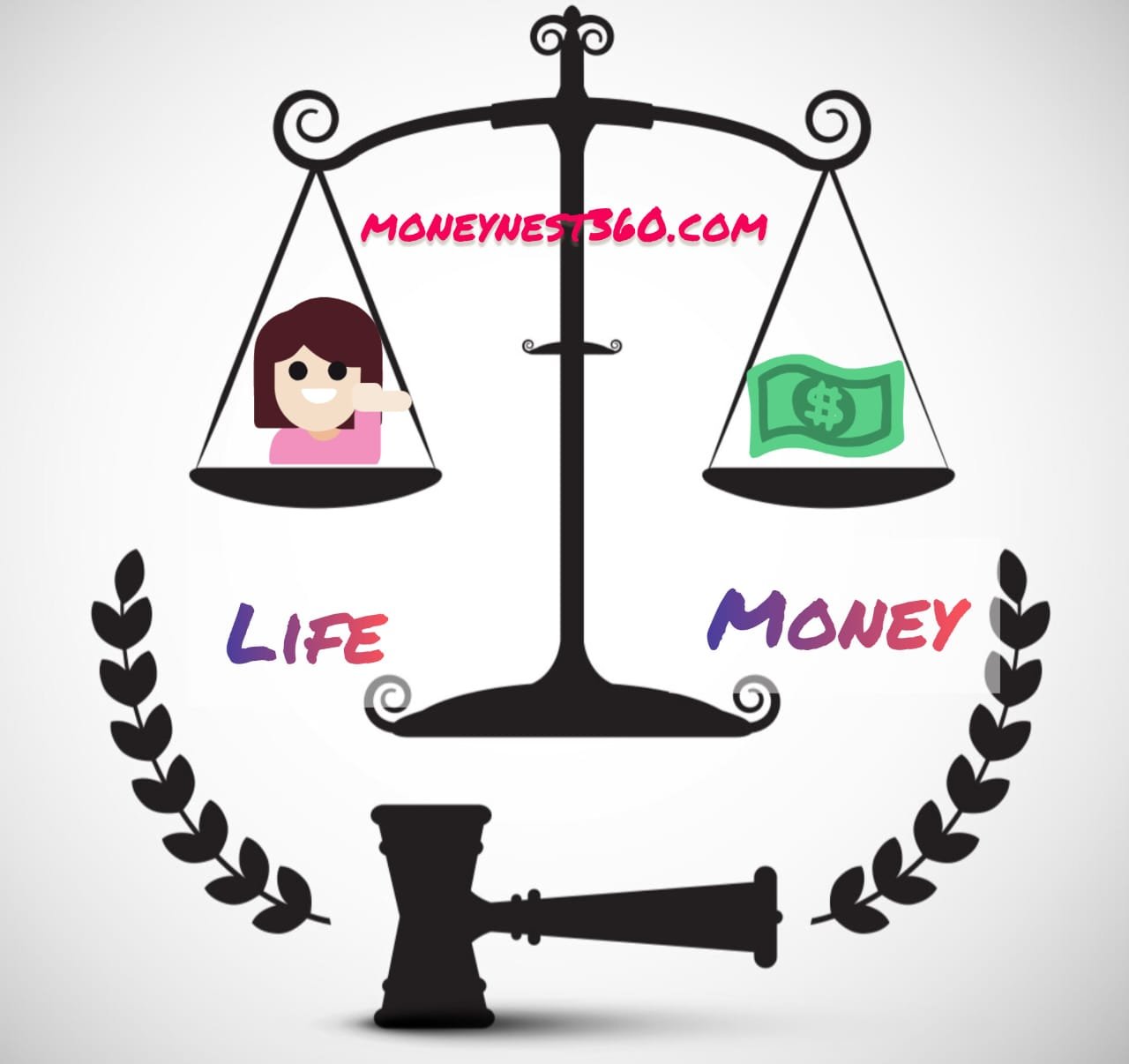Smartest Way to Plan Your Finances for Life & Future Security?