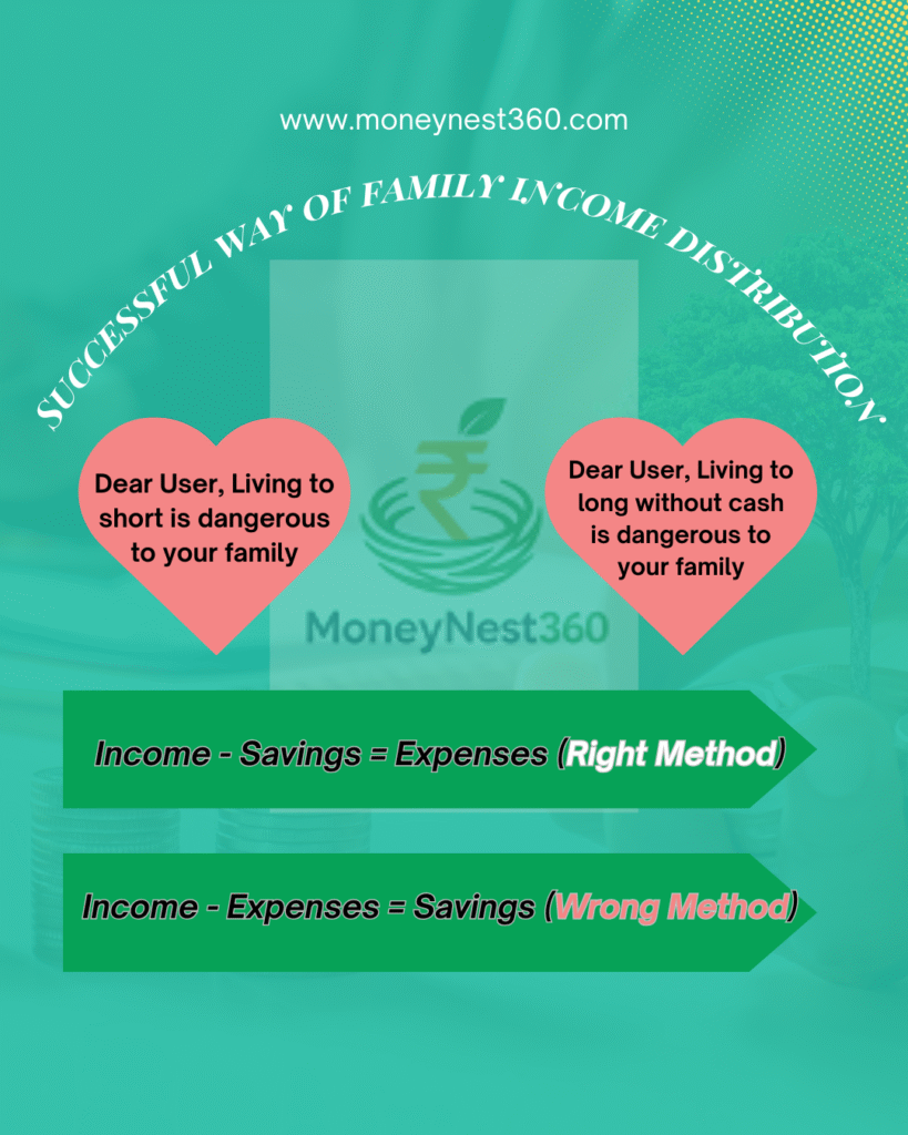 Smartest Way to Plan Your Finances