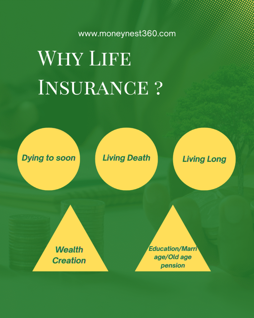 Why Life Insurance?